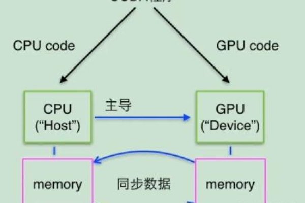 cuda算力深度学习