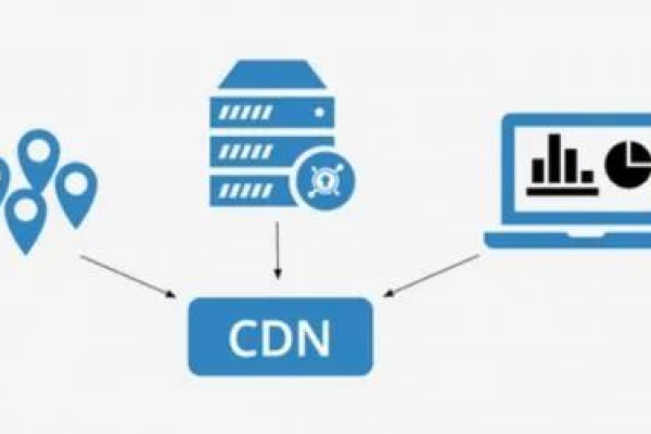 CDN究竟是什么，它的主要用途是什么？