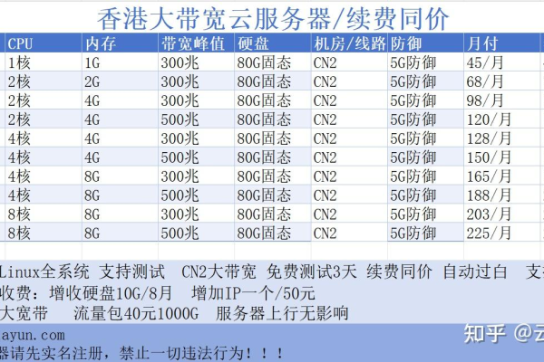 服务器对带宽有要求吗