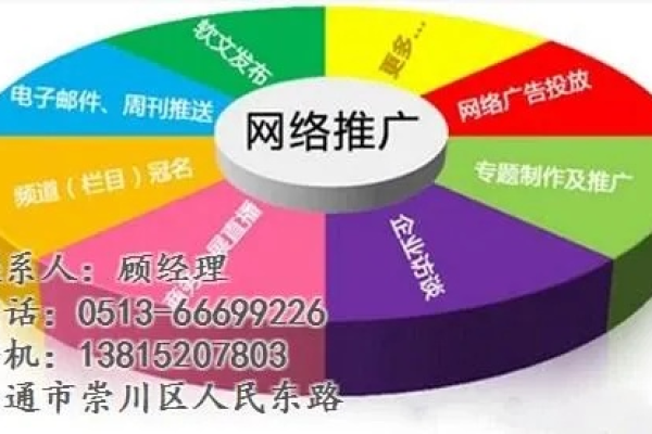 南通网站如何进行有效的容量优化？  第2张