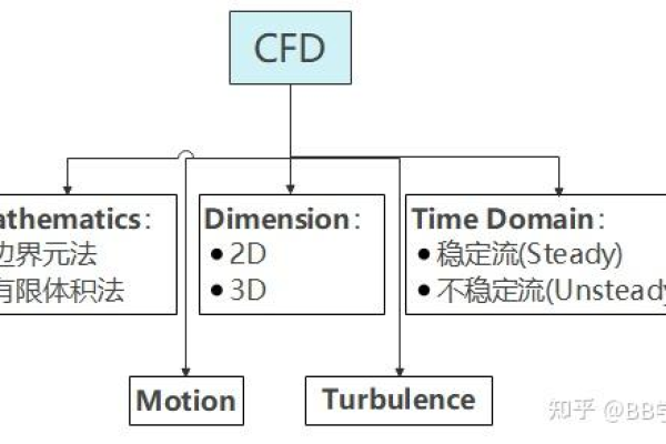 如何通过.CFD域名实现时尚品牌的定制营销成功？  第3张