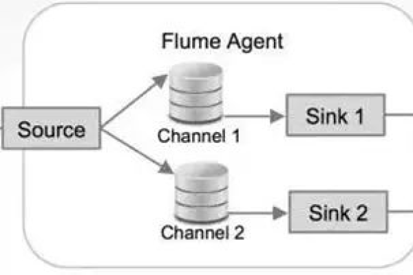 在Flink SQL中，我们是否需要定期清理temp流中的数据？如果需要，应该如何进行清理？  第3张