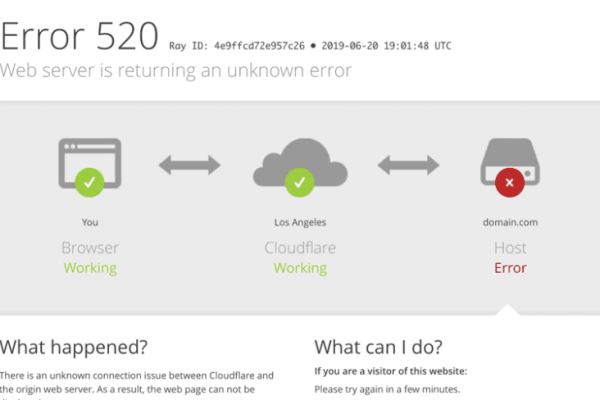 为什么Cloudflare会显示Error 520错误，我该如何解决它？