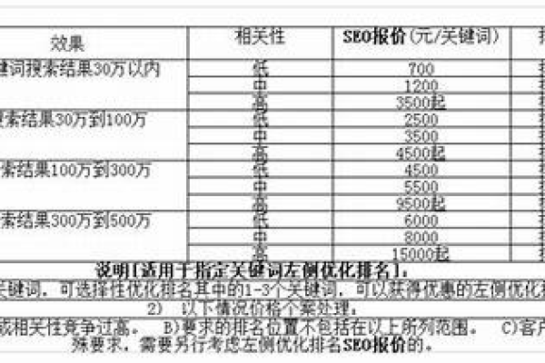 东莞网站推广的费用是多少？  第2张