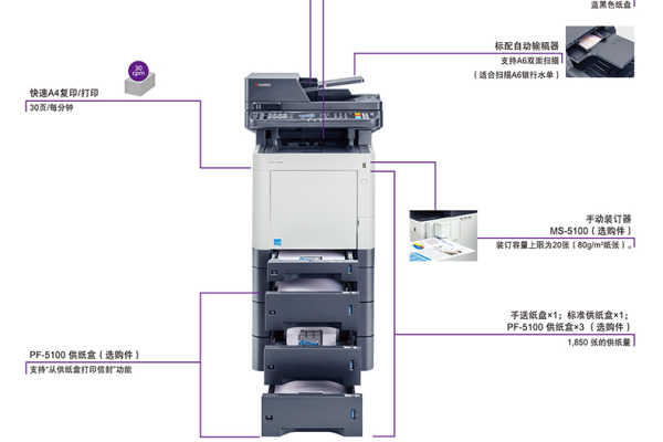 京瓷m5521 cdn，这款设备的性能和功能如何满足现代办公需求？  第1张