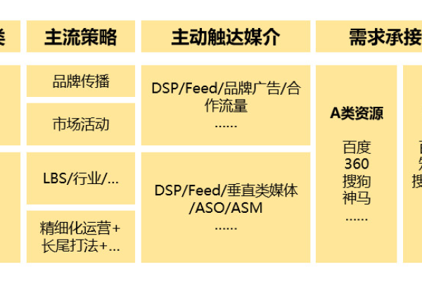 B2B企业如何借鉴B2C策略以优化媒介投放效果？