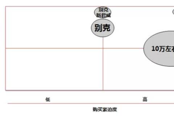 SEM效果评估的四大实用方法是什么？