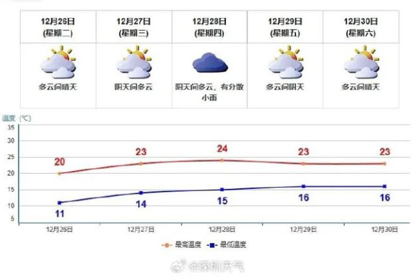 关多云究竟多少岁？  第2张