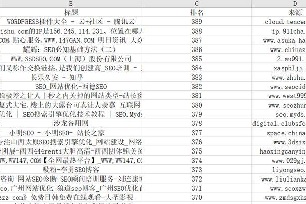 互联网营销人员如何利用这135个必备网址提升效率？  第1张