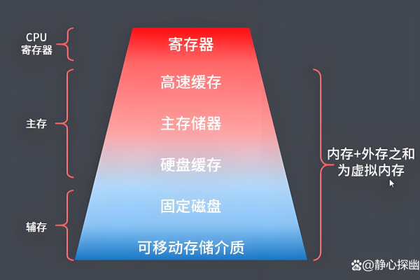 服务器虚拟内存设置，如何优化性能与避免常见问题？