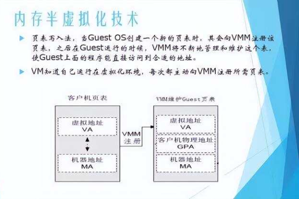 服务器虚拟内存设置，如何优化性能与避免常见问题？  第2张