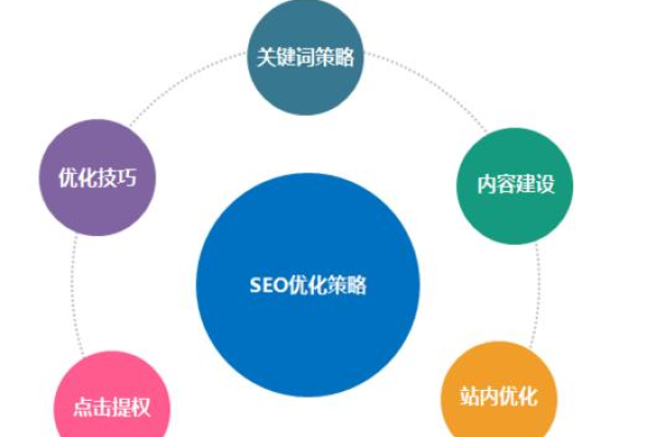 如何从零开始进行SEO推广？  第1张