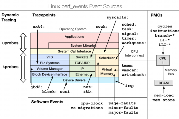 如何有效实施Linux系统的监控与性能优化？  第1张