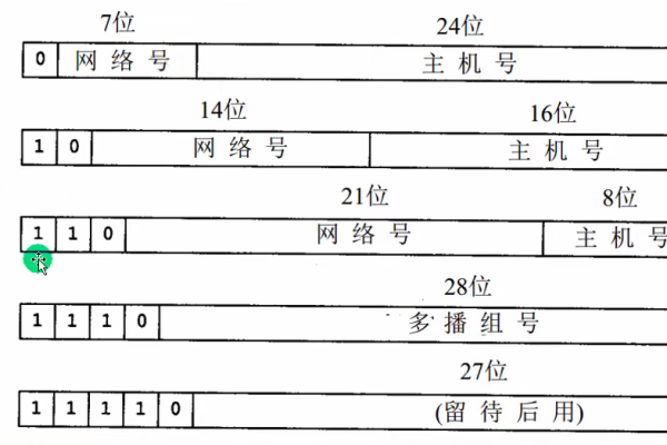 群站建设，一个IP地址能容纳多个网站吗？  第3张