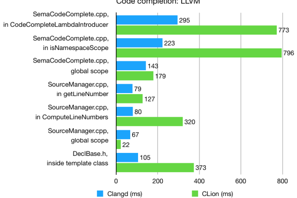 Linux CodeLite 是什么？探索这款开源IDE的功能与优势