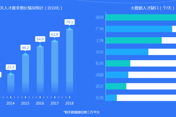 大数据与云计算，未来的就业市场将如何演变？