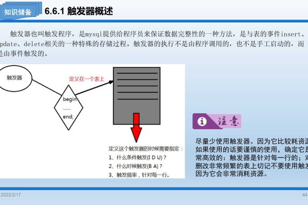 如何创建存储过程和触发器？  第2张