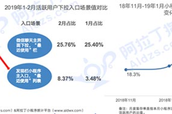 2019年小程序的走向发展趋势究竟如何？