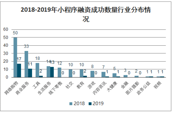 2019年小程序的走向发展趋势究竟如何？  第3张