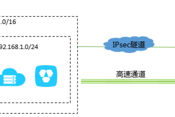 如何有效利用虚拟私有云的共享流量包？  第2张