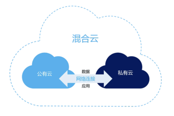 如何有效利用虚拟私有云的共享流量包？  第3张