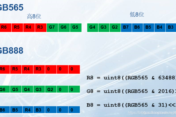 如何将16进制颜色代码转换为RGB格式？