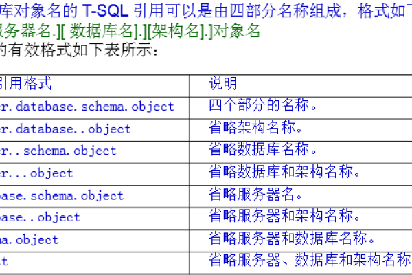 如何使用SQL语句精确删除包含特定链接地址格式a/的数据记录？  第2张