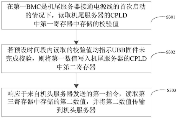 服务器开机过程是如何进行的？  第2张