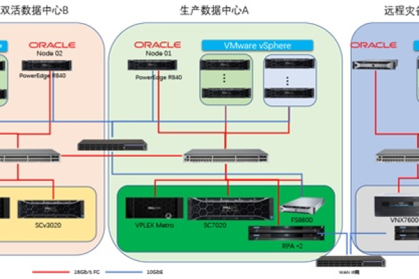 存储网关与VPLEX，它们在数据管理中的核心差异是什么？  第1张