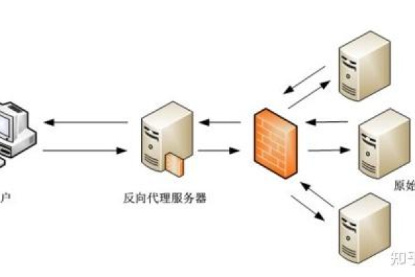 缓存服务器是如何运作，我们又该如何有效利用它？  第2张