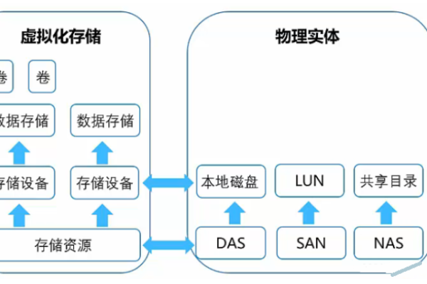 存储系统究竟能为我们带来哪些实际应用和功能？  第2张