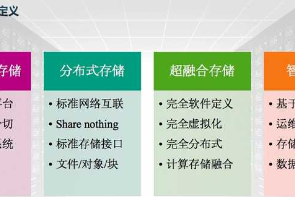 存储系统究竟能为我们带来哪些实际应用和功能？