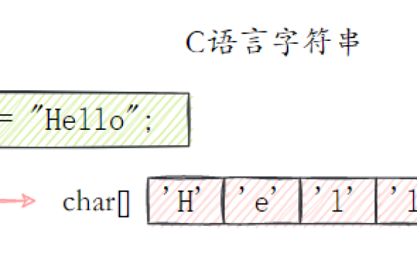 什么是字符串类型，它在编程中有什么作用？  第3张