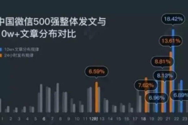 如何通过来源分析揭示不同平台文章发布量的分布趋势？  第2张