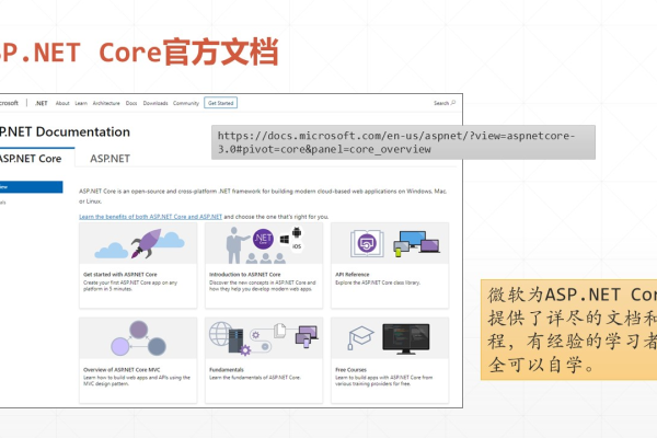 ASP.NET Core的开发成本是多少？  第2张