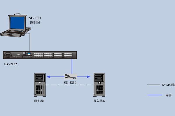 服务器上的F2键通常用于什么功能？  第3张