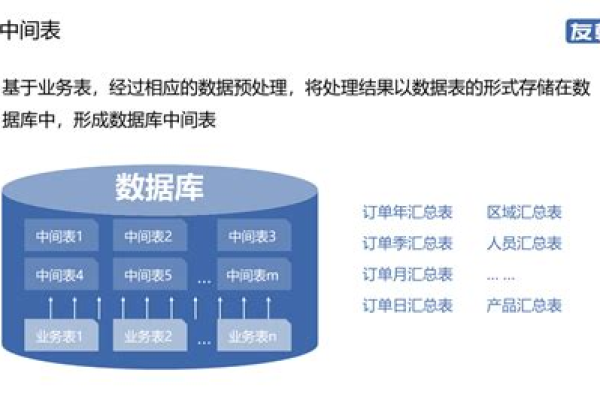 discuz数据库说明  第3张