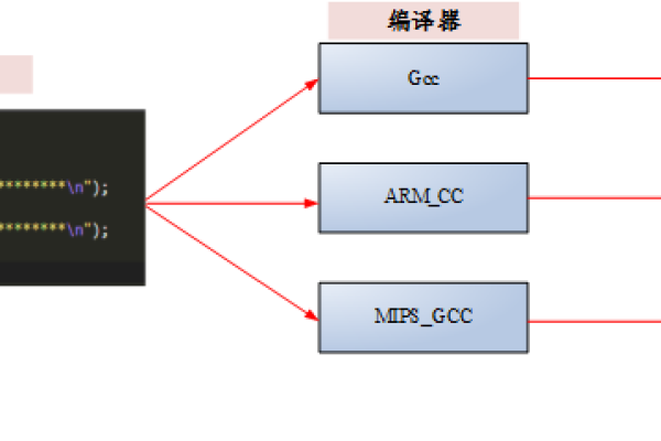 c实现信号存储