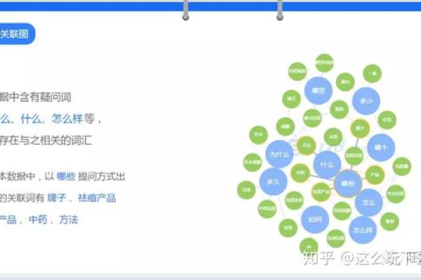 如何精准挑选和定位企业网站的产品关键词？  第3张