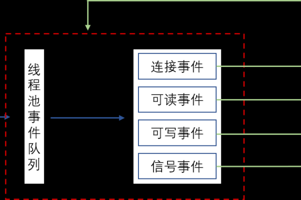 c做服务器