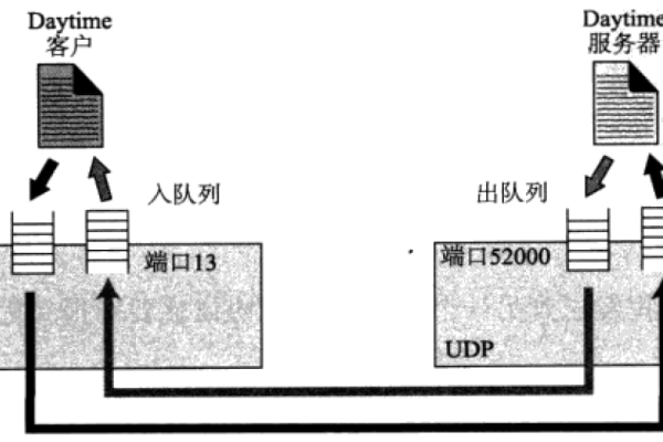 服务器端口号开放，何时以及如何进行？  第1张