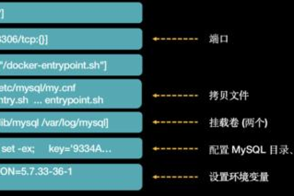 如何成功迁移MySQL数据库文件目录？