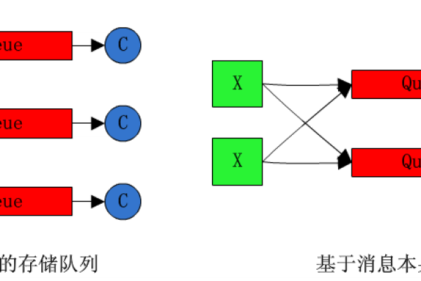 如何创建MNS队列？