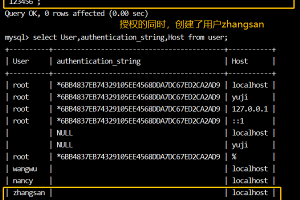 如何管理MySQL数据库和用户权限？  第3张