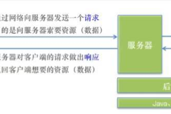 如何防止用户在服务器处理完成之前多次点击提交按钮？