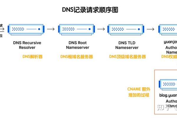 如何配置负载均衡设备的DNS透明代理？  第2张