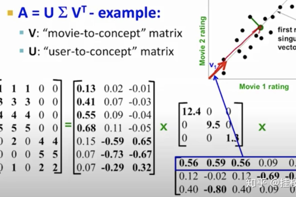 如何利用MapReduce进行SVD奇异值分解？  第1张