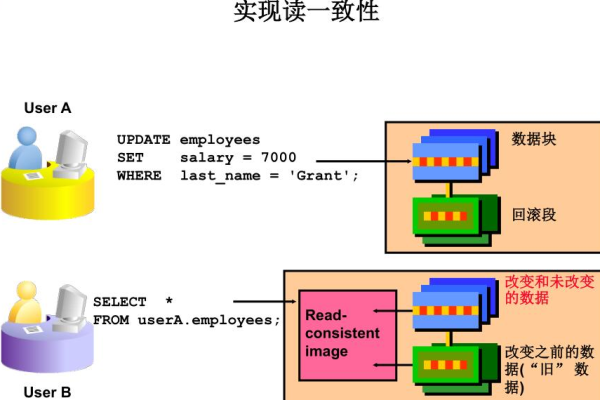 如何在PL/SQL中高效地处理大量数据？  第2张