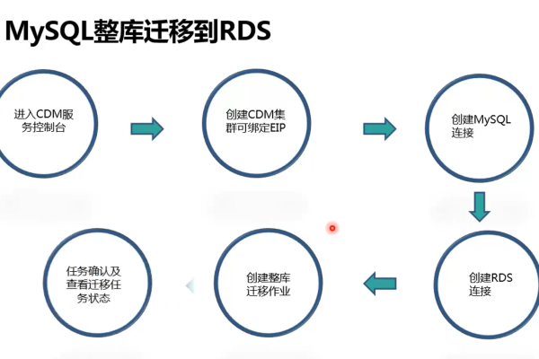 MySQL数据库微认证证书究竟带来哪些独特权益？