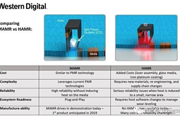 MASM32与MASM，了解它们之间的主要差异